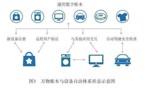 基于區塊鏈技術的信息服務新架構 實現高效及時的信息交互