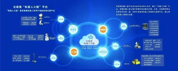 揭秘克路德機器人“機器大腦” 智能核心與信息及時交互服務